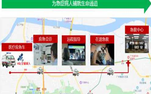 远程医疗解决方案